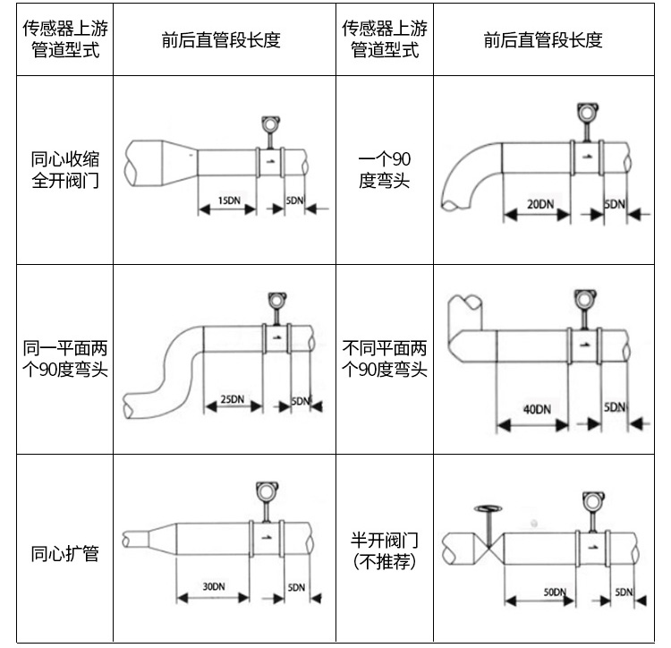 蒸汽流量計管道安裝示意圖