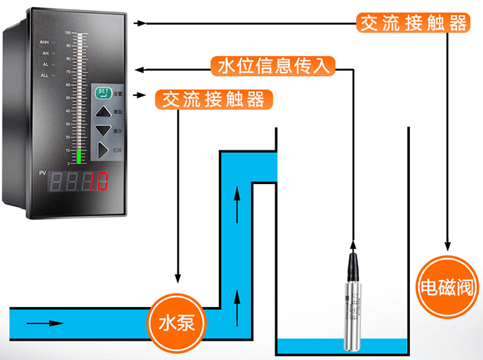 投入式遠(yuǎn)傳液位計(jì)工作原理圖