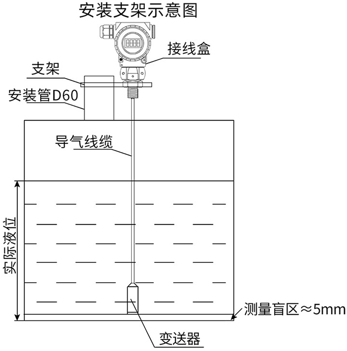 投入式液位變送器支架安裝示意圖