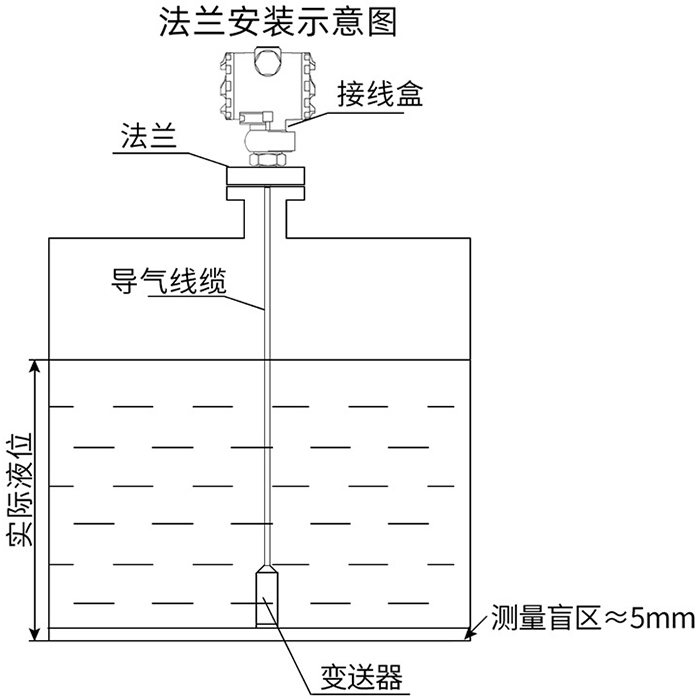 防爆型投入式液位計(jì)法蘭安裝示意圖