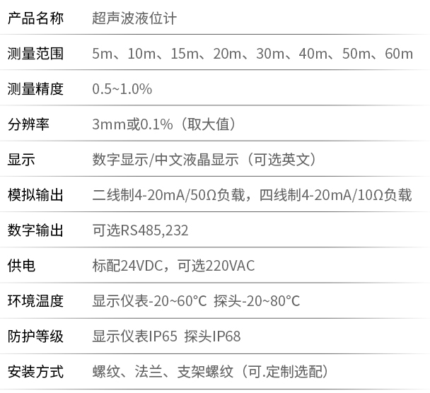 二線制超聲波液位計(jì)技術(shù)參數(shù)表