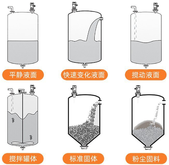 污水超聲波液位計安裝示意圖