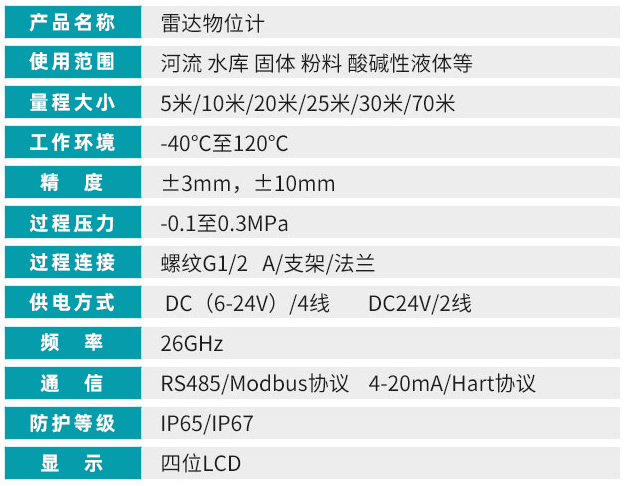 高溫雷達液位計技術(shù)參數(shù)對照表