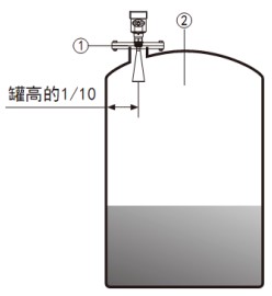 雷達(dá)料位計(jì)儲(chǔ)罐安裝示意圖