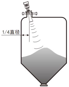 工業(yè)用雷達(dá)液位計錐形罐斜角安裝示意圖