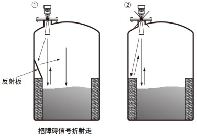 80G雷達料位計儲罐正確錯誤安裝對比圖