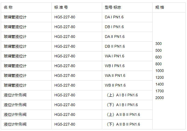 玻璃管液面計(jì)規(guī)格型號表