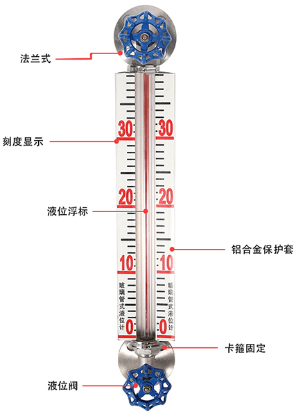 液體玻璃管液位計結(jié)構(gòu)原理圖