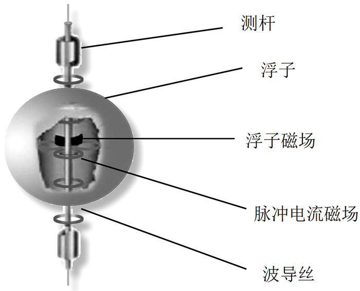 高溫磁致伸縮液位計(jì)結(jié)構(gòu)原理圖