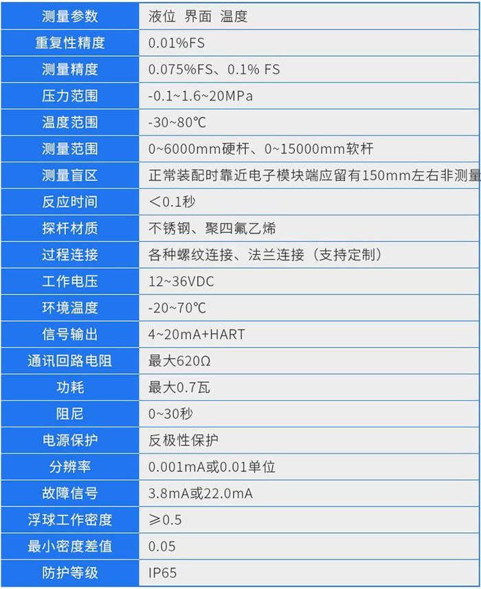 高溫磁致伸縮液位計(jì)技術(shù)參數(shù)對(duì)照表