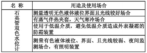 石英管雙色液位計用途及使用場合表