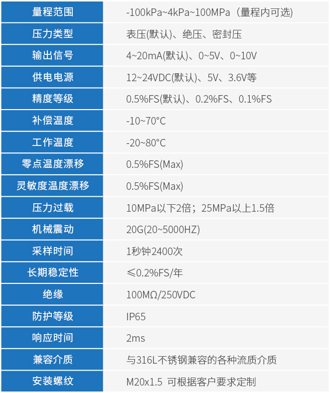 絕對壓力變送器技術參數(shù)表