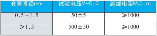 s型熱電偶絕緣電阻對照表