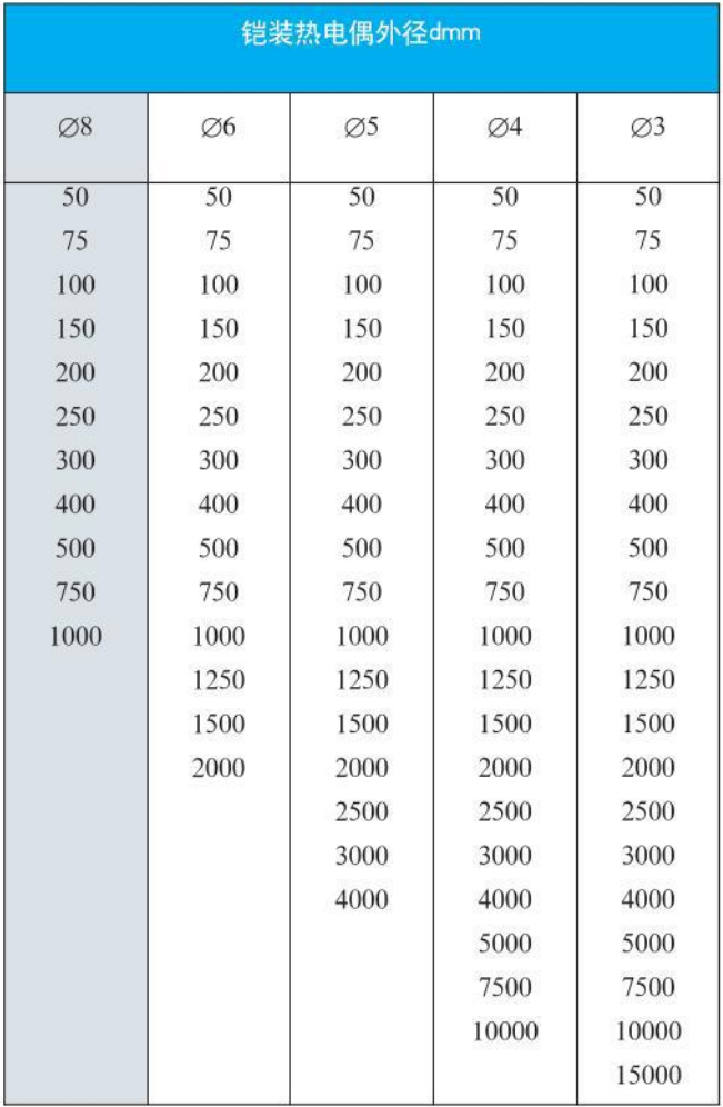 一體化熱電偶外形尺寸對(duì)照表
