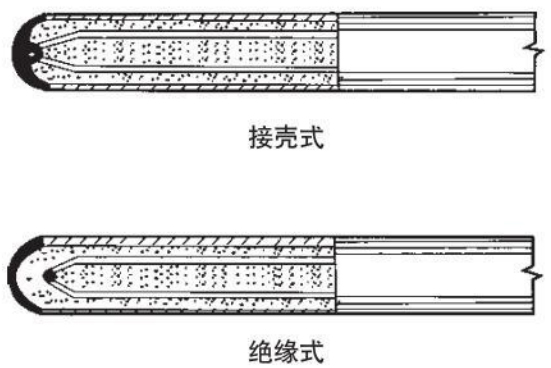 s型熱電偶測量端結構圖