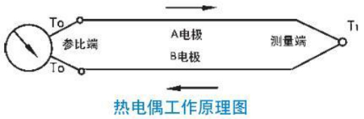 鉑銠熱電偶工作原理圖