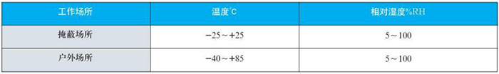 表盤式雙金屬溫度計工作大氣條件對照表