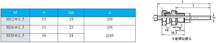 表盤式雙金屬溫度計卡套螺紋接頭尺寸圖