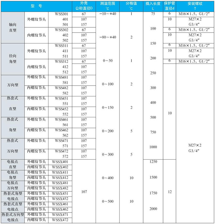 表盤式雙金屬溫度計測量范圍對照表