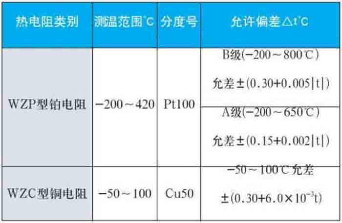 卡箍式熱電阻測(cè)量范圍對(duì)照表