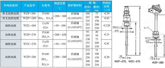 鍋爐熱電阻固定螺紋式技術(shù)參數(shù)對照表二