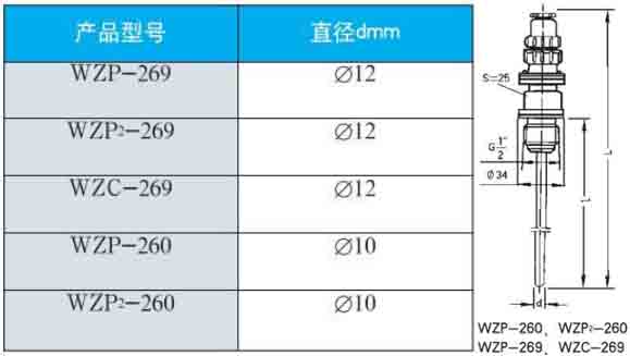 工業(yè)熱電阻260/269直徑型號(hào)對(duì)照表