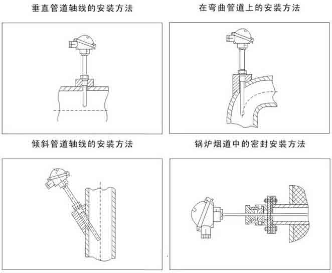 鍋爐熱電阻安裝示意圖