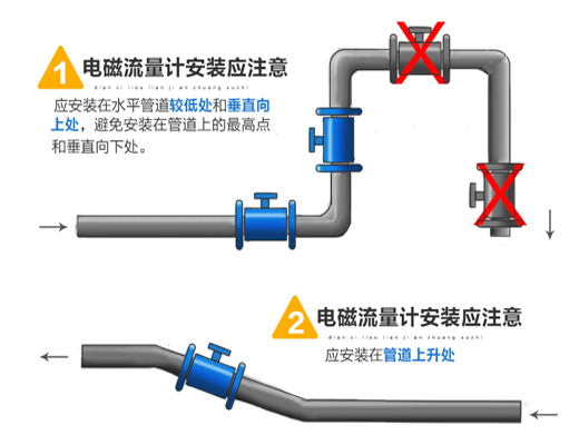 堿水流量計(jì)安裝圖一