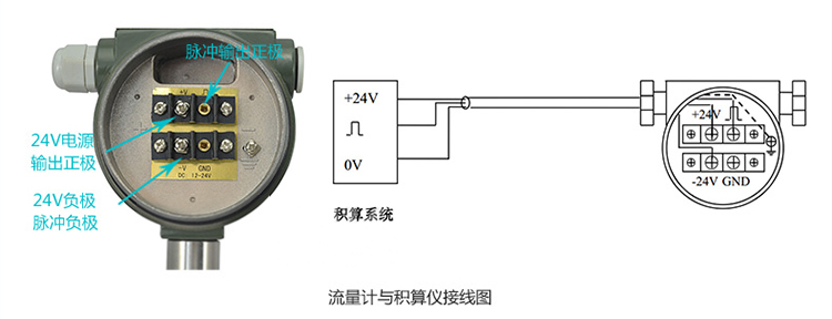 dn65蒸汽流量計(jì)脈沖輸出接線方式