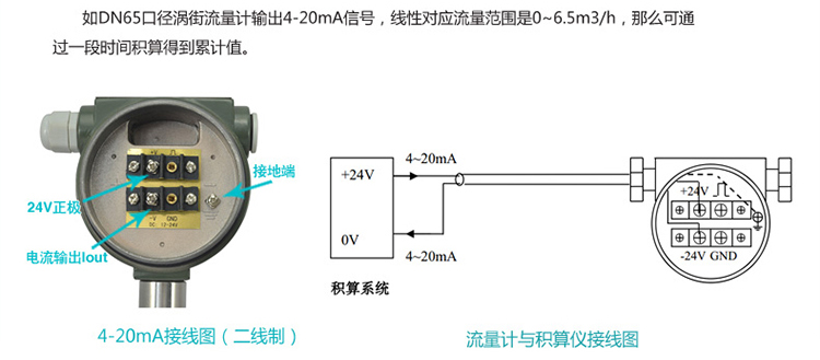 dn65蒸汽流量計(jì)電流信號(hào)換算