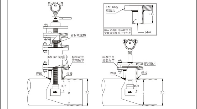 插入式渦街流量計產(chǎn)品安裝