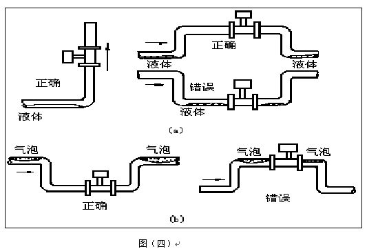 渦街流量計(jì)垂直安裝注意事項(xiàng)