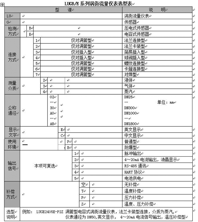 顯示型渦街流量計(jì)選型對(duì)照表