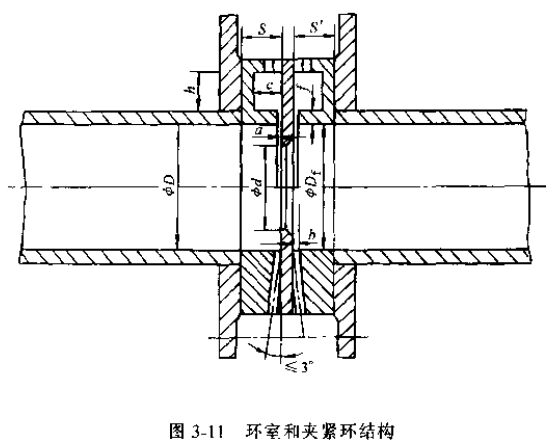 差壓式流量計環(huán)室和夾緊環(huán)結構