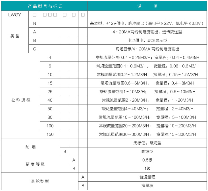 甲醇流量計(jì)量表選型對(duì)照表