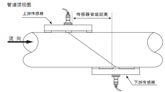 外置液氨流量計(jì)Z字安裝法