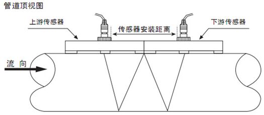 自來水計(jì)量表W字安裝法