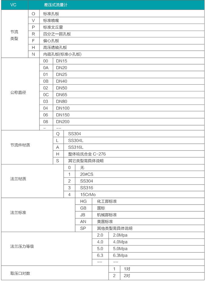 dn400孔板流量計(jì)選型參照表