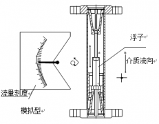 帶報警開關(guān)浮子流量計(jì)就地型結(jié)構(gòu)圖