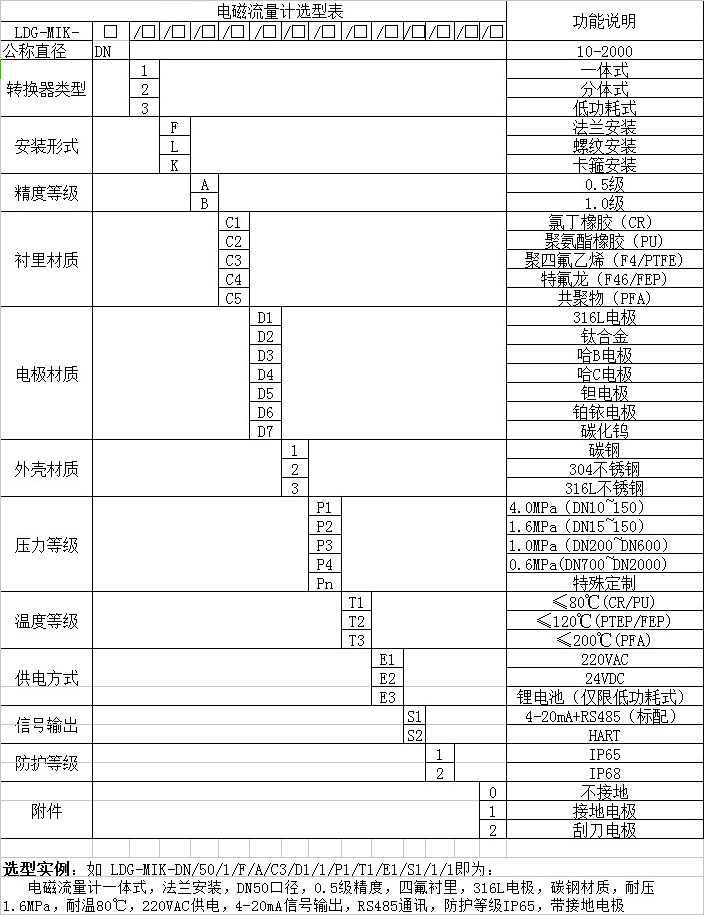 電磁水流量計(jì)選型對(duì)照表