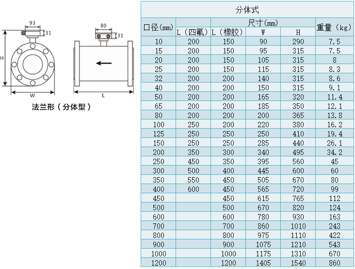 分體式高精度液體流量計(jì)尺寸表