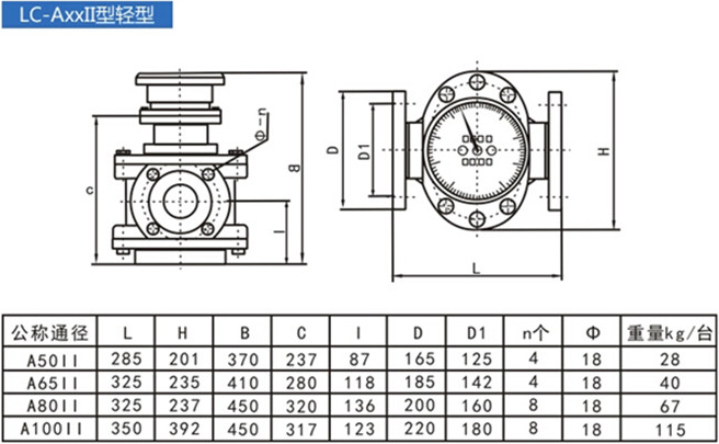 LC-AxxⅡ型柴油流量計(jì)結(jié)構(gòu)尺寸對照表