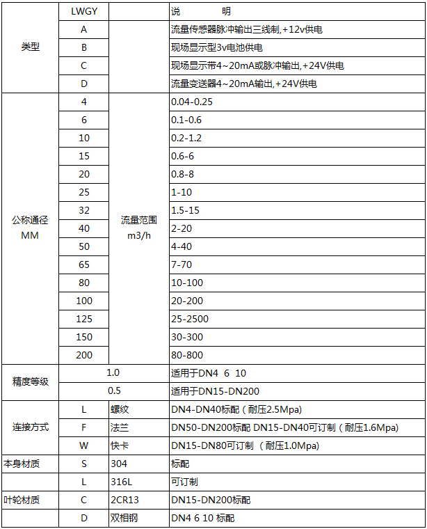 成品油流量計(jì)型譜對照表