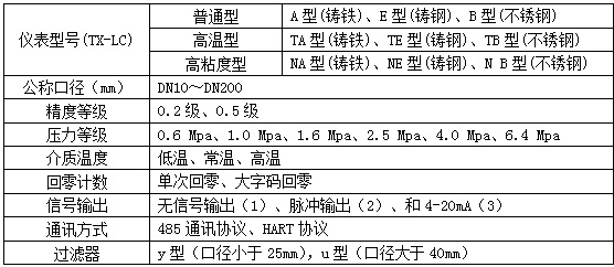 橢圓齒輪流量計(jì)選型對照表