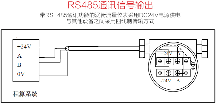 沼氣計(jì)量表RS485通訊信號(hào)輸出圖