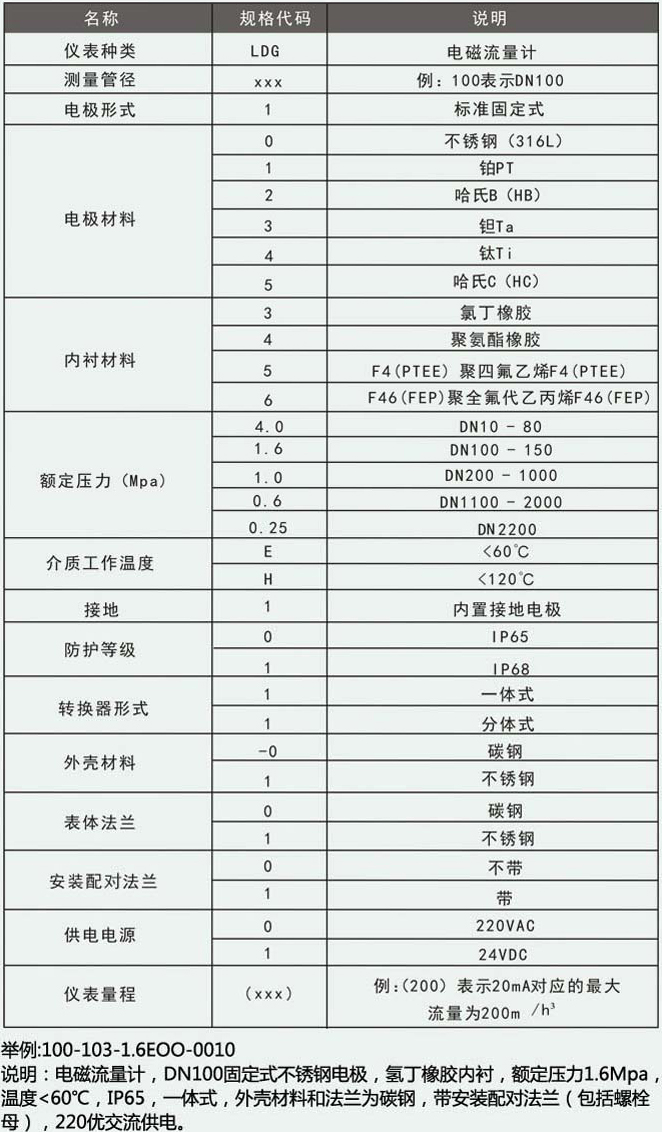 電磁流量計(jì)型譜說明對(duì)照表