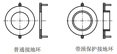 鹽酸流量計(jì)接地環(huán)選擇圖