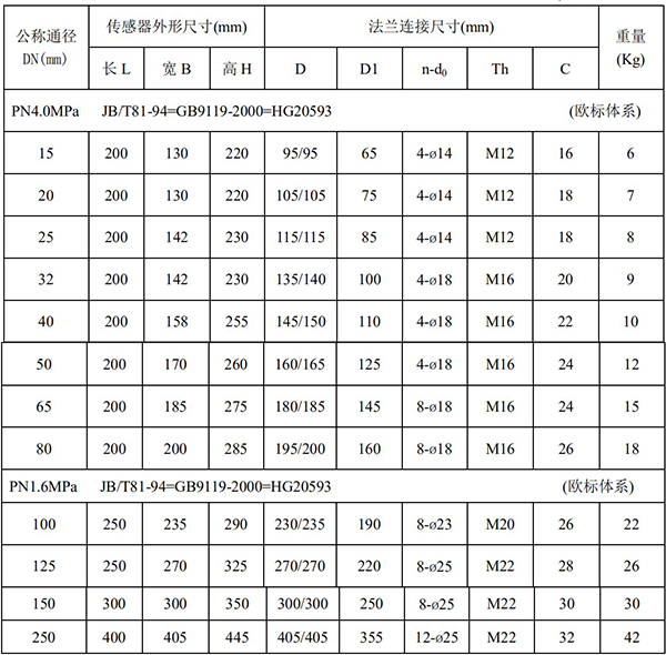 分體式管道流量計尺寸對照表一