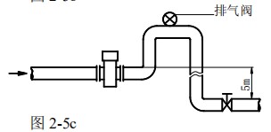 dn80管道流量計(jì)安裝方式圖三