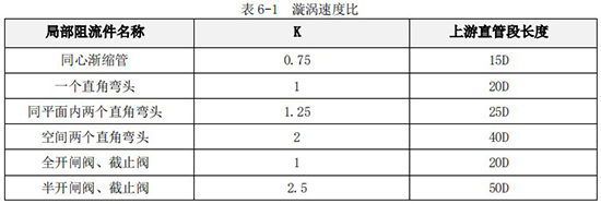 液體渦輪流量計(jì)直管段長度對照表